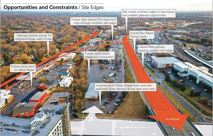 Dev Med Constraints