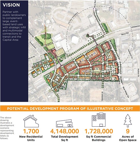 raleigh_blue_ridge_tod_vision