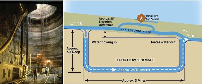 sarivertunnel