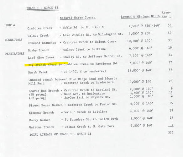 greenway_master_plan_1975